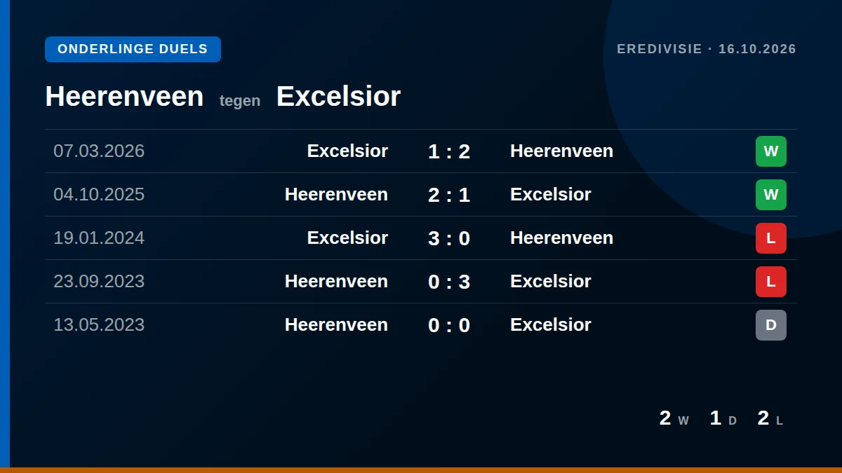 Heerenveen: h2h card