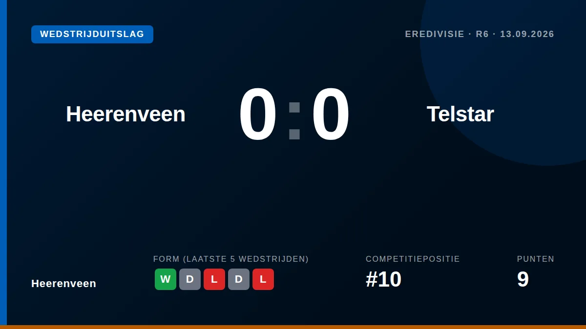 Heerenveen: result card