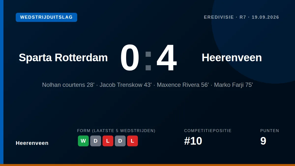 Heerenveen: result card