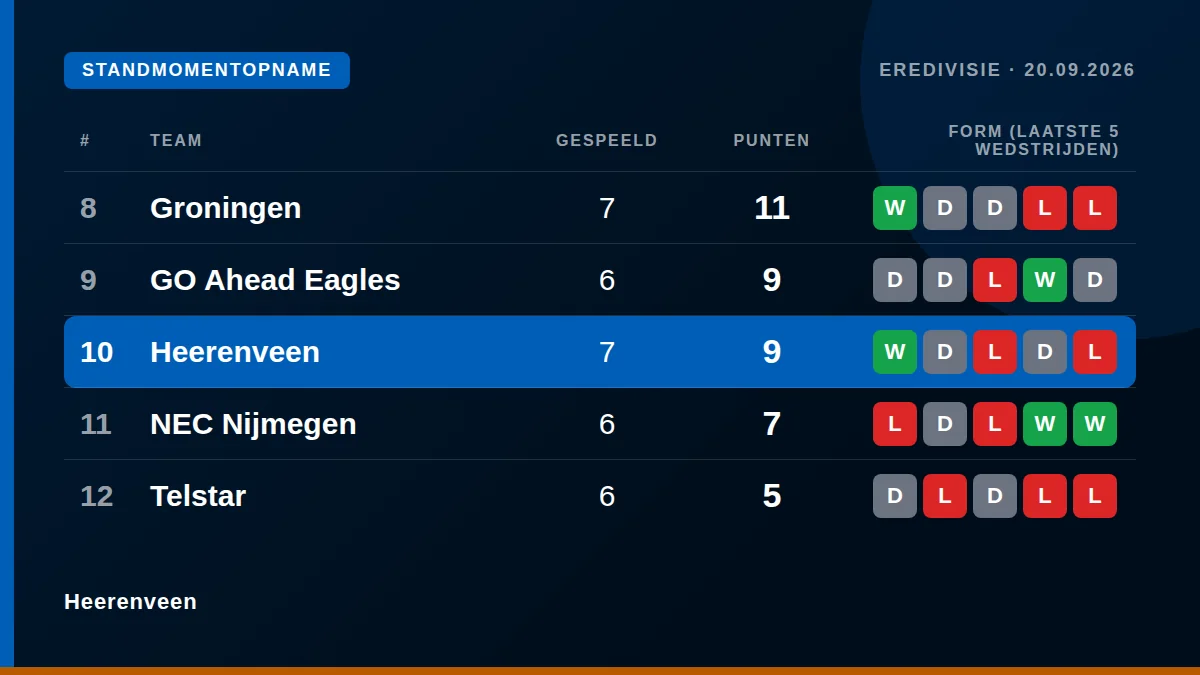 Heerenveen: Standmomentopname