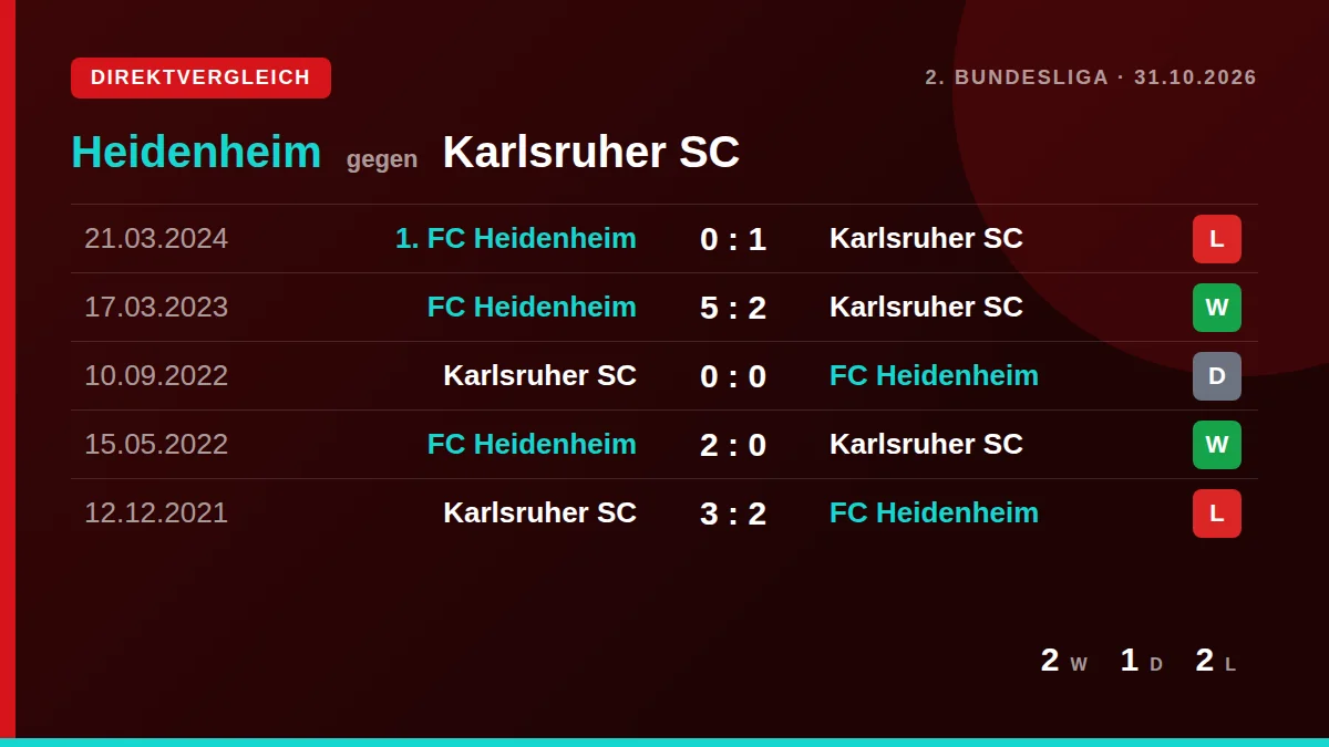 Heidenheim: h2h card
