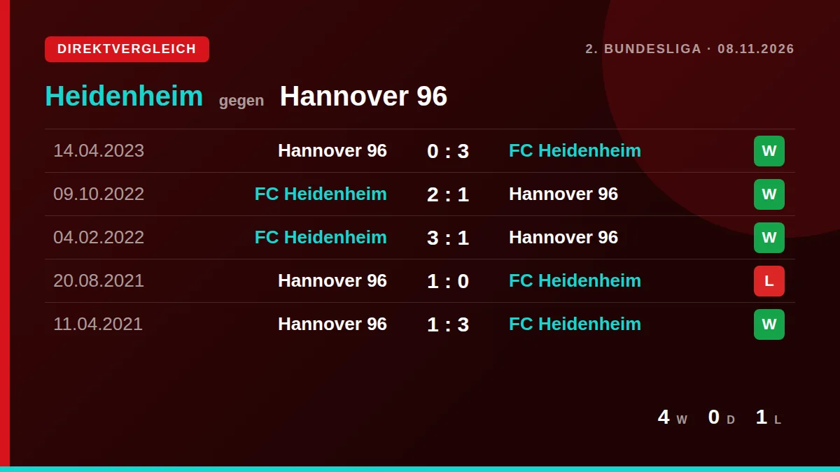 Heidenheim: h2h card