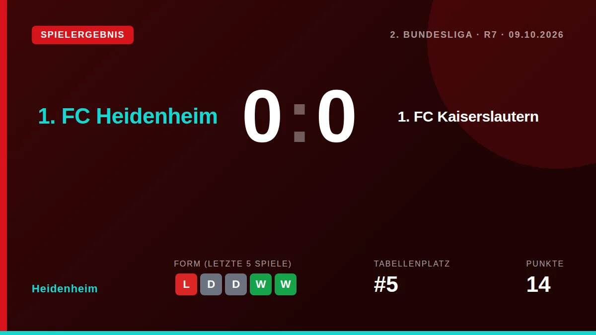 Heidenheim: result card