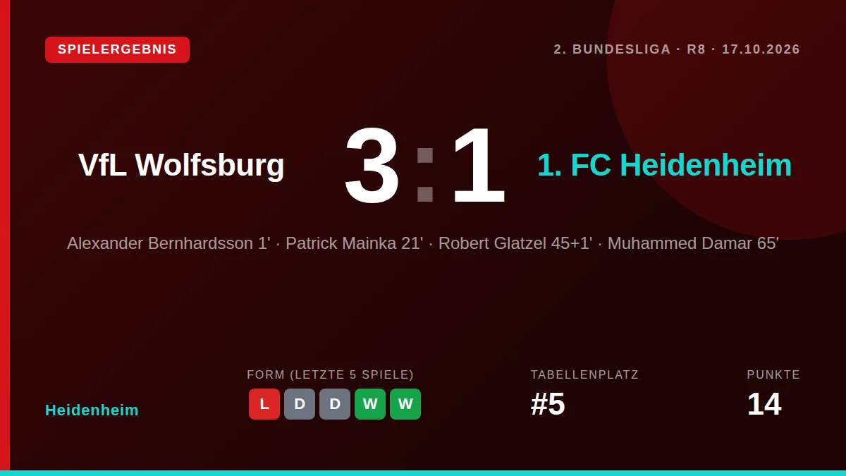Heidenheim: result card