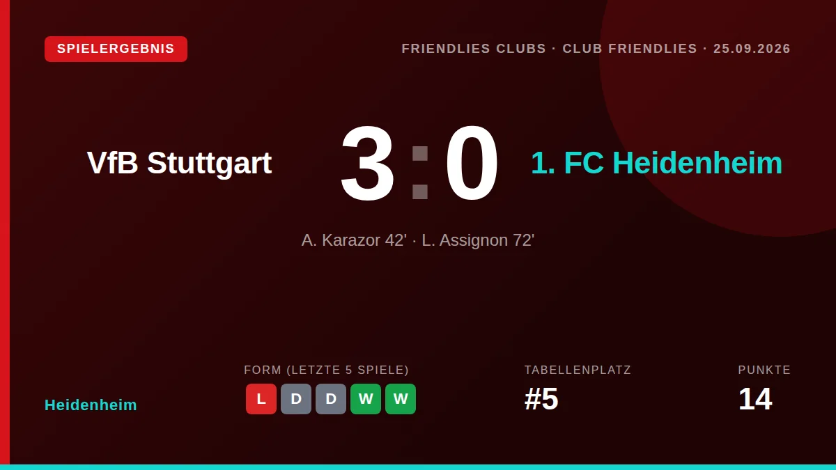 Heidenheim: result card