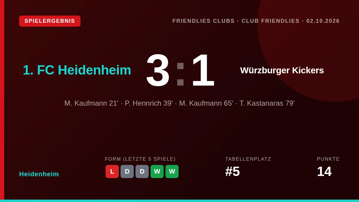 Heidenheim: result card