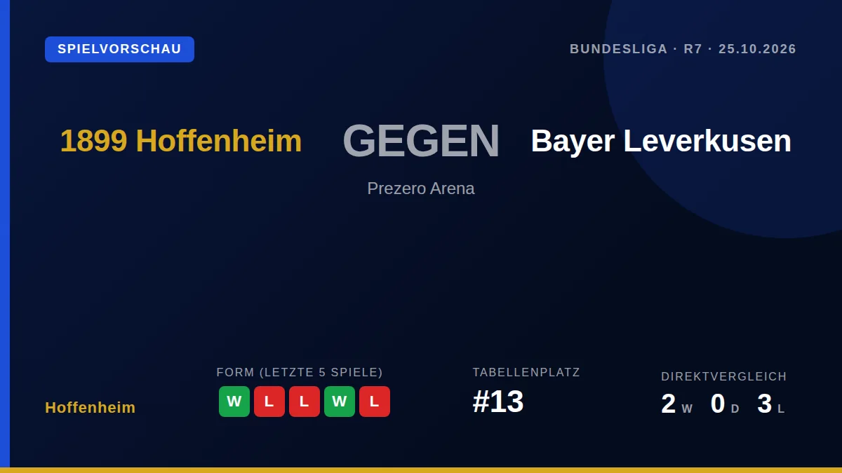 Die TSG Hoffenheim trifft am Sonntag auf Bayer Leverkusen und will ihre Serie von zwei Siegen fortsetzen, während der...