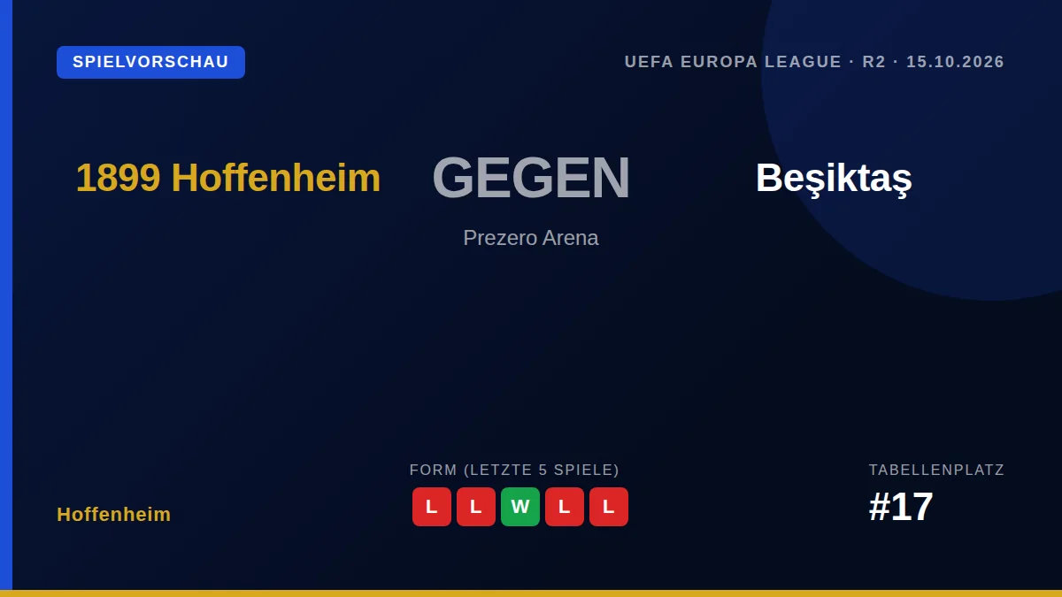 TSG 1899 Hoffenheim wird am Donnerstag Beşiktaş in der Europa League treffen und sucht nach einer 2:3-Heimpleite gegen...