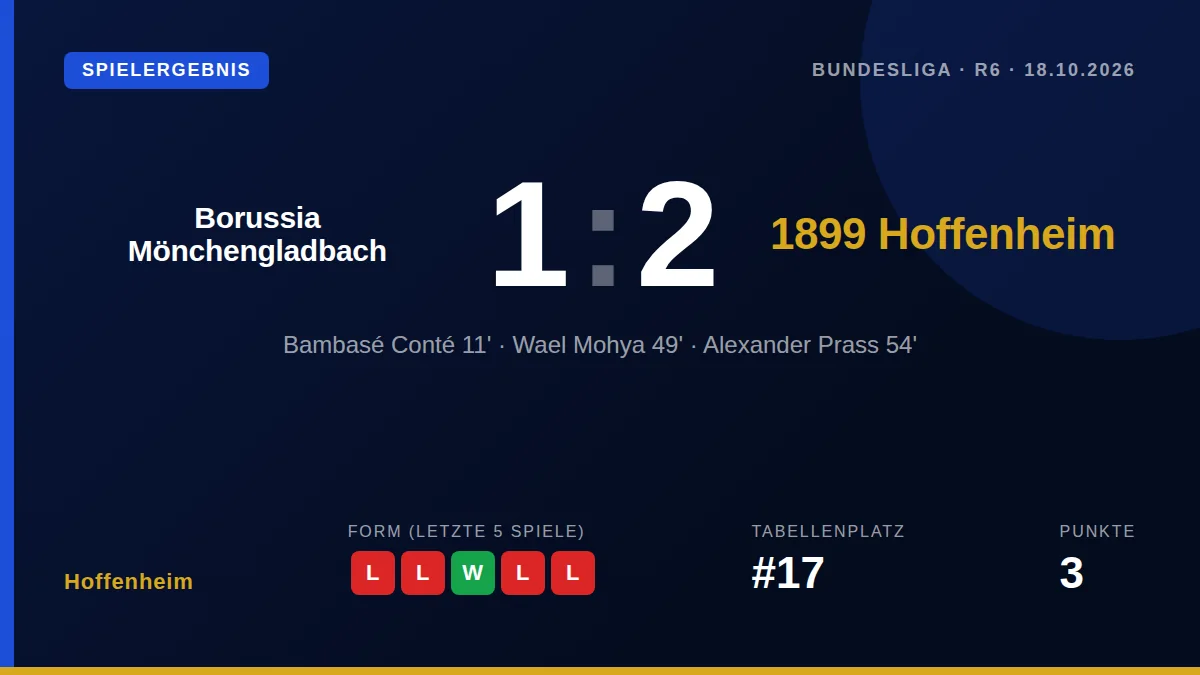 Die TSG Hoffenheim holte sich mit einem 2:1 (1:0) bei Borussia Mönchengladbach den zweiten Saisonsieg, stieg auf Platz 14...