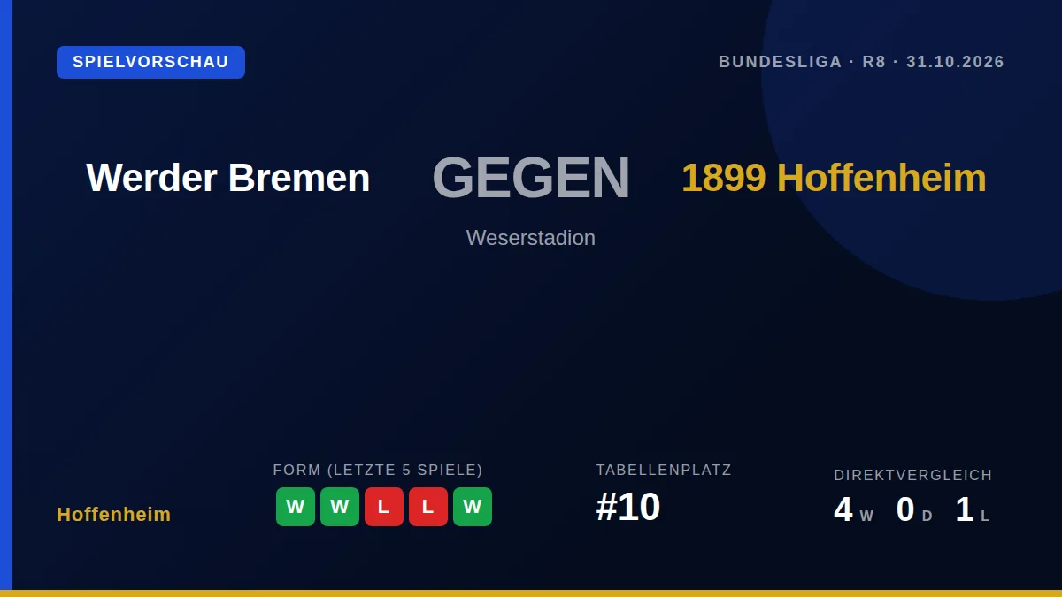1899 Hoffenheim reist mit einer Dreier-Serie im Gepäck zum Bundesliga-Auswärtsspiel beim Tabellensechsten Werder Bremen...