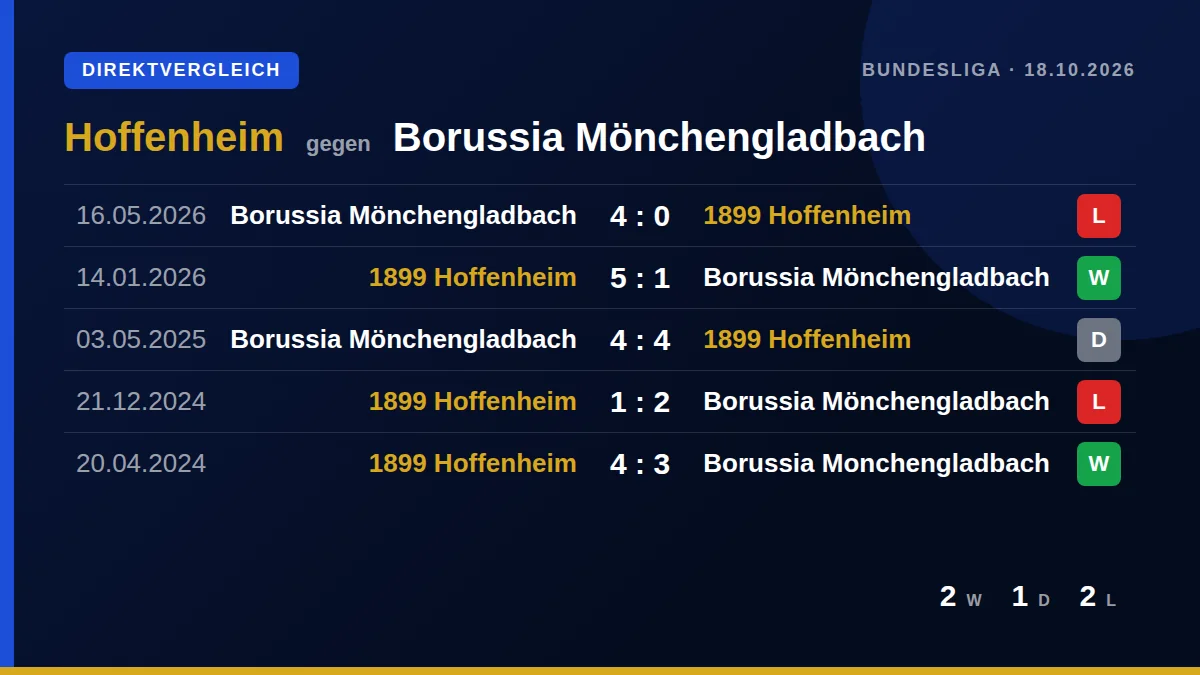 Hoffenheim: h2h card