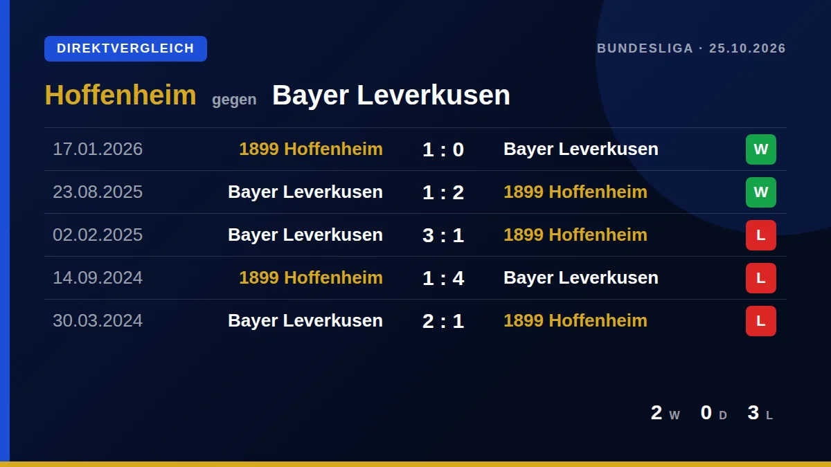 Hoffenheim: h2h card