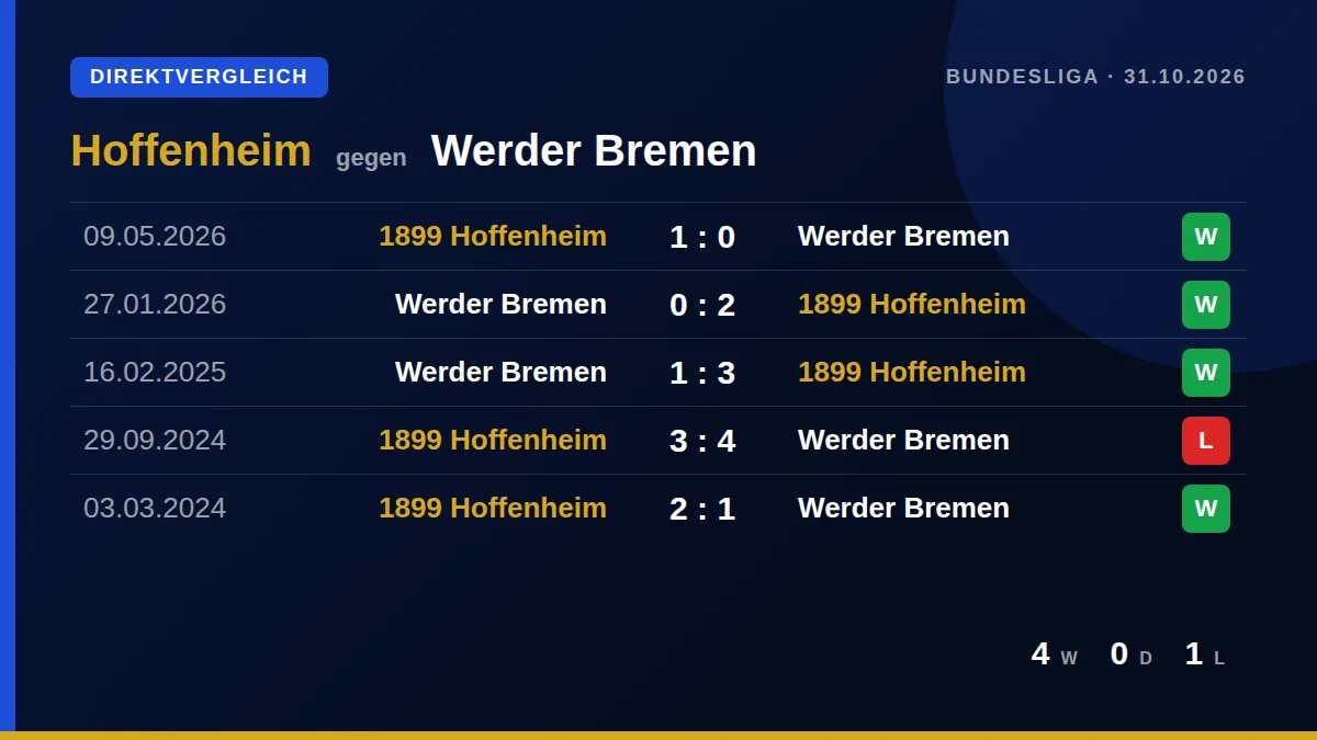 Hoffenheim: h2h card