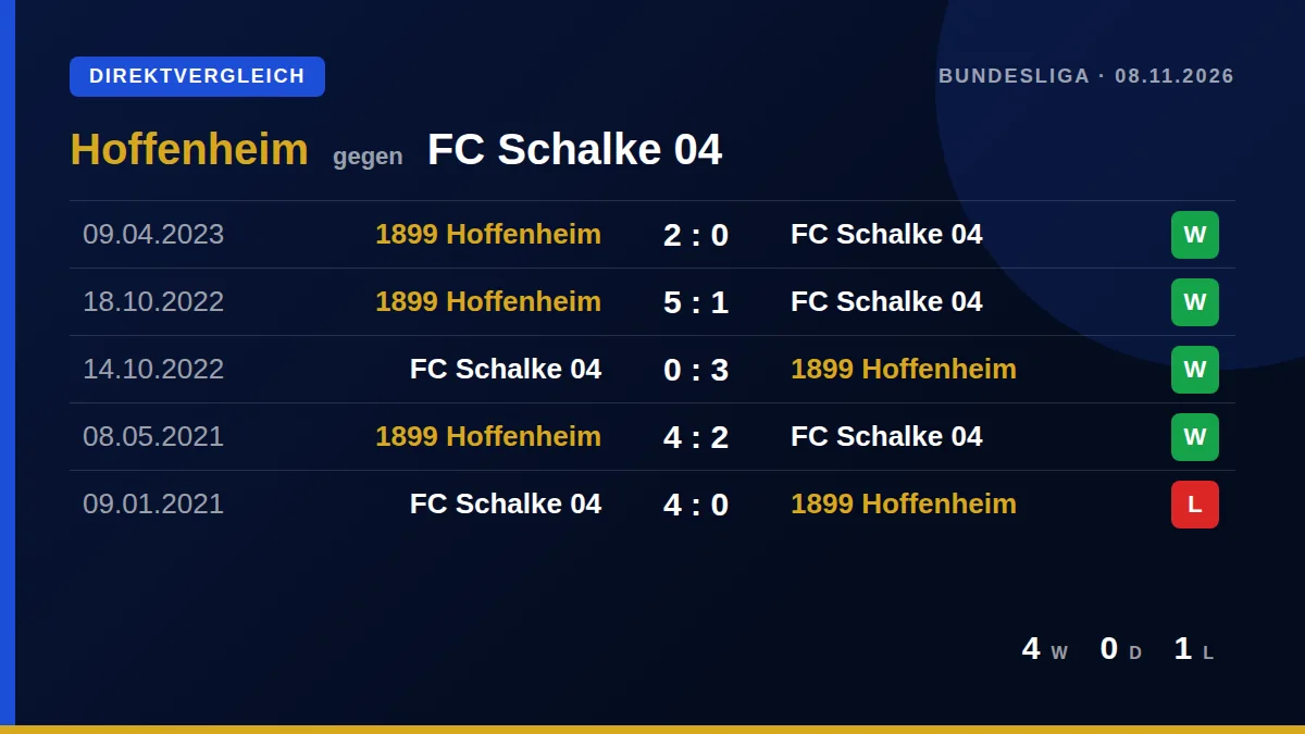 Hoffenheim: h2h card
