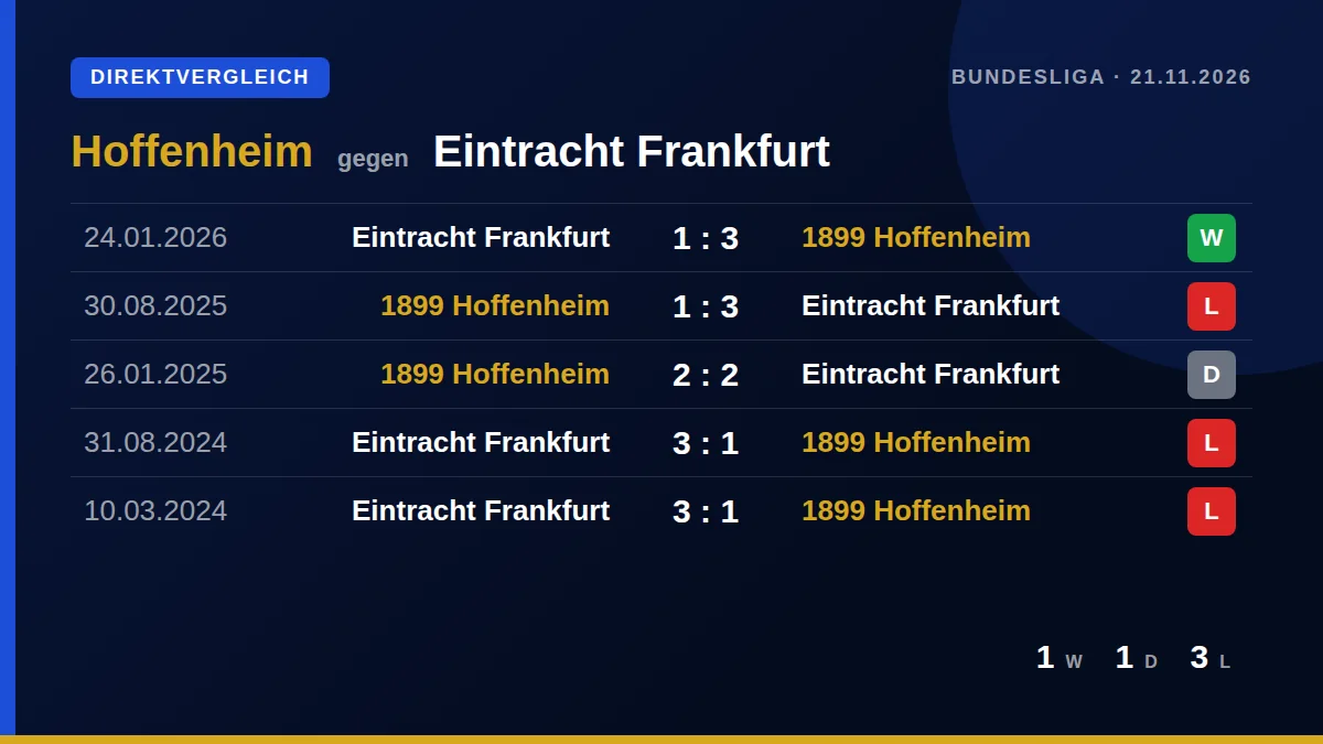 Hoffenheim: h2h card
