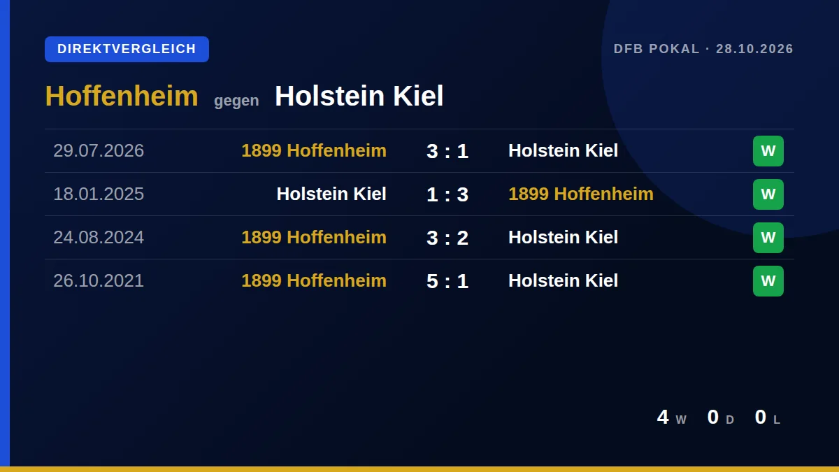 Hoffenheim: h2h card
