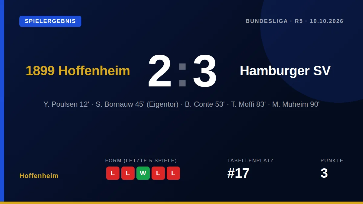 Hoffenheim: result card