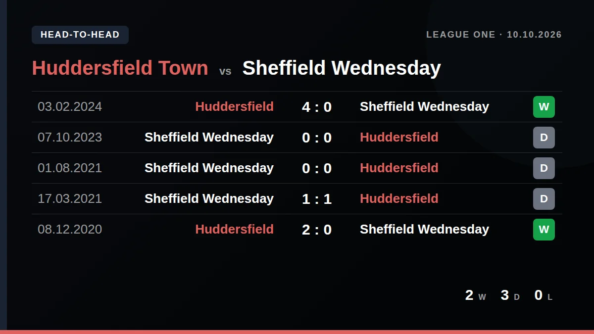 Huddersfield Town: h2h card