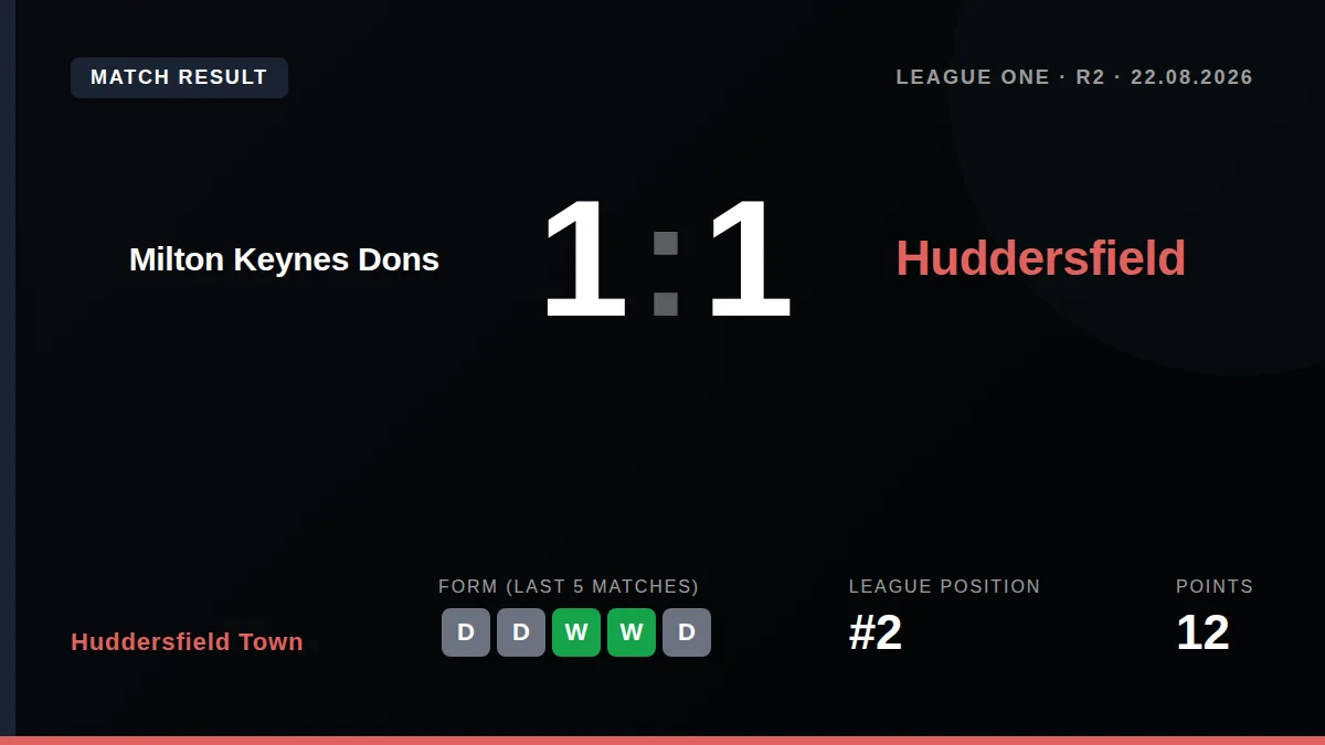 Huddersfield Town: result card