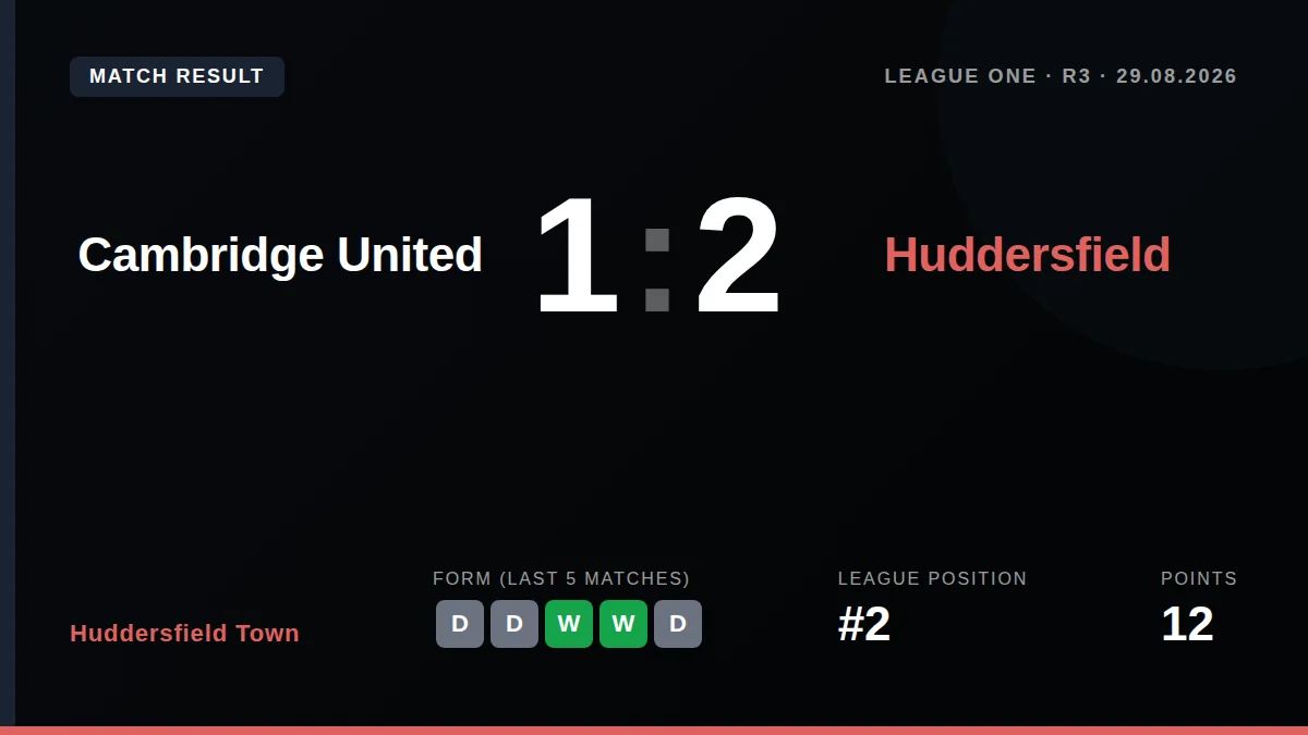 Huddersfield Town: result card