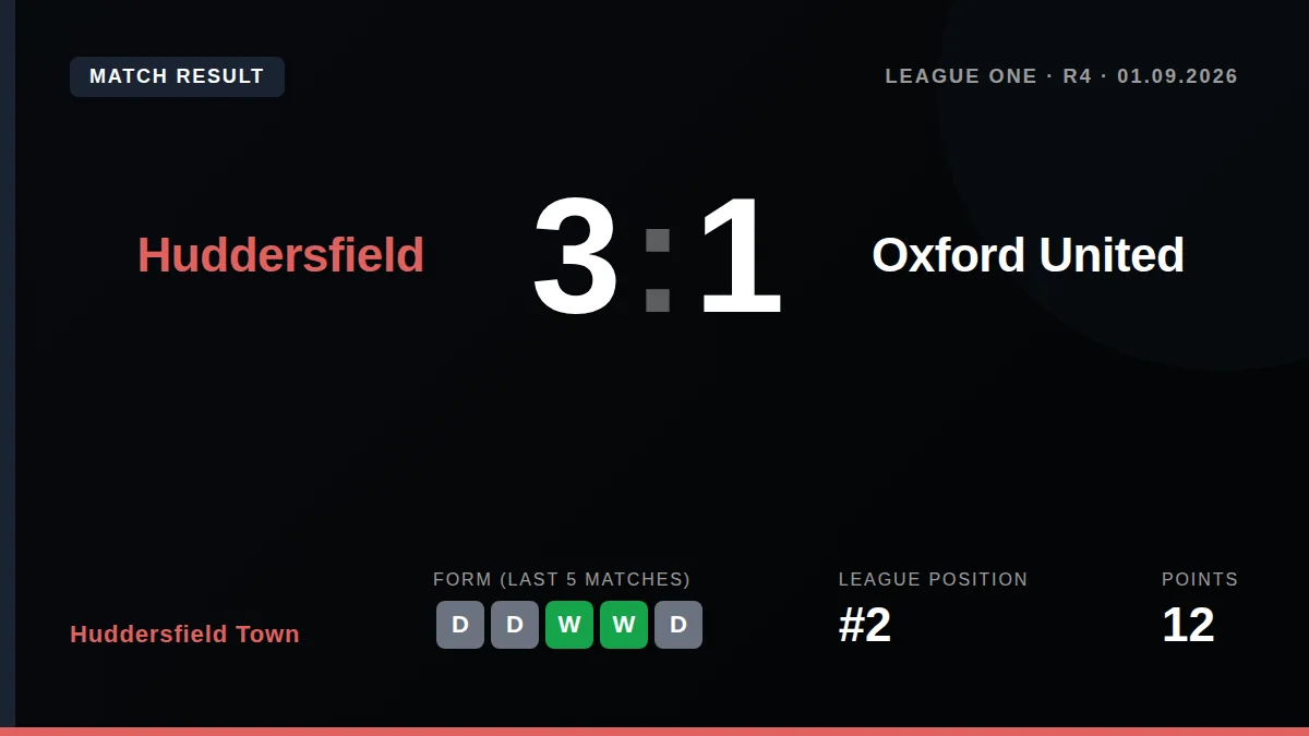 Huddersfield Town: result card