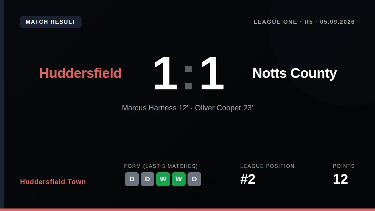 Huddersfield Town: result card