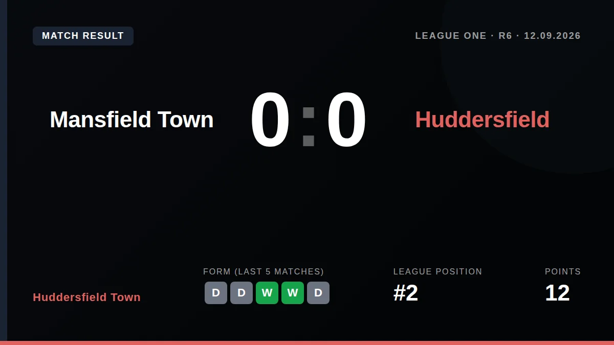 Huddersfield Town: result card