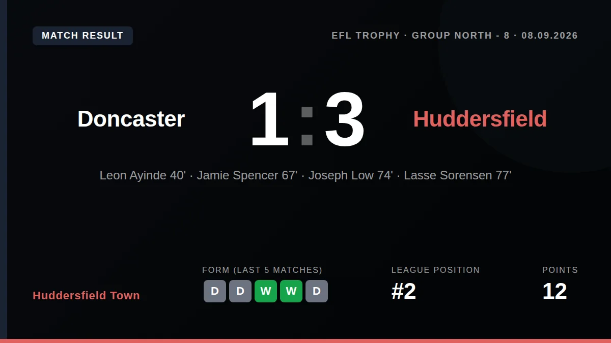 Huddersfield Town: result card