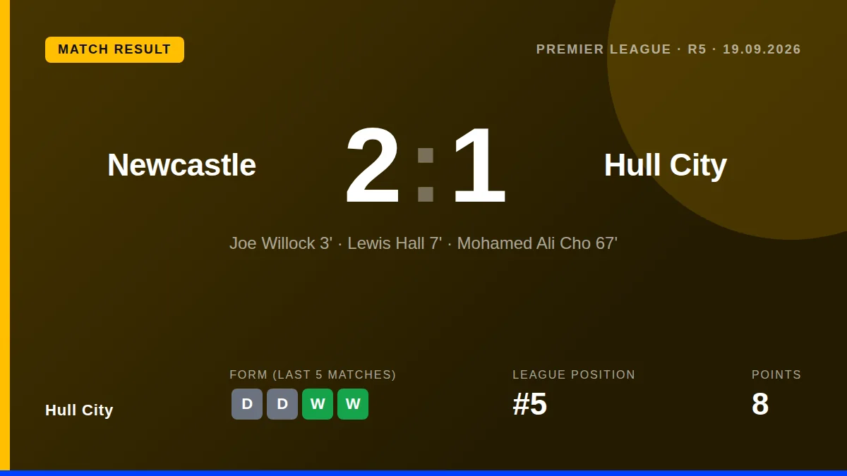 Hull City lost 2-1 away to Newcastle United, with Mohamed Ali Cho scoring their goal, and now sit fifth in the Premier...