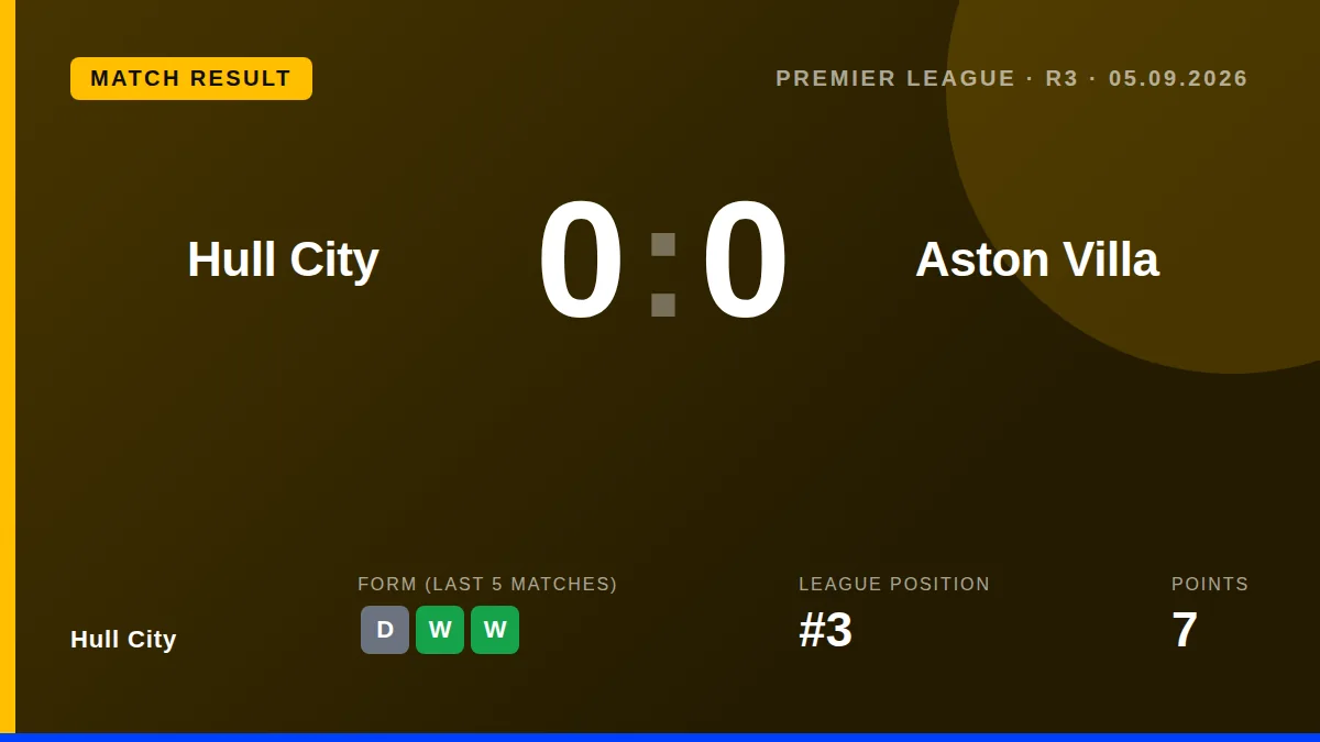 Unbeaten Hull City face winless Aston Villa in a Premier League fixture at the MKM Stadium on Saturday evening
