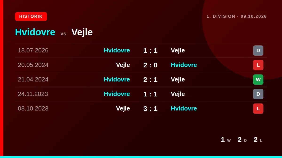 Hvidovre: h2h card