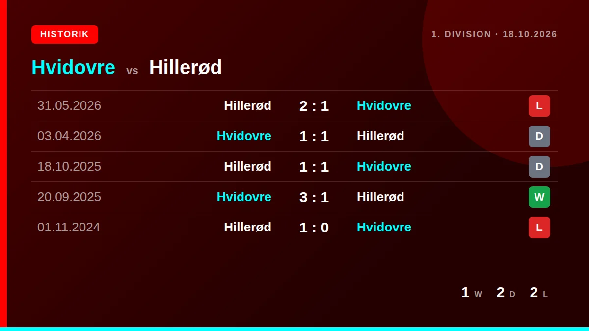 Hvidovre: h2h card