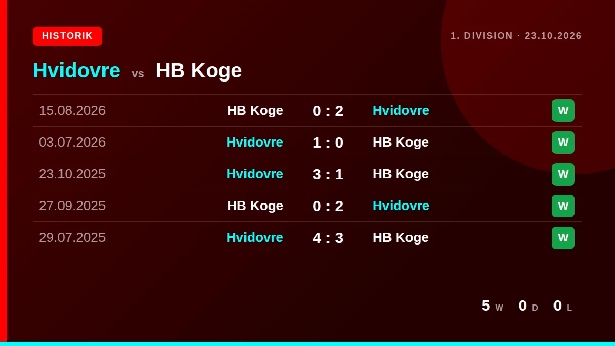 Hvidovre: h2h card