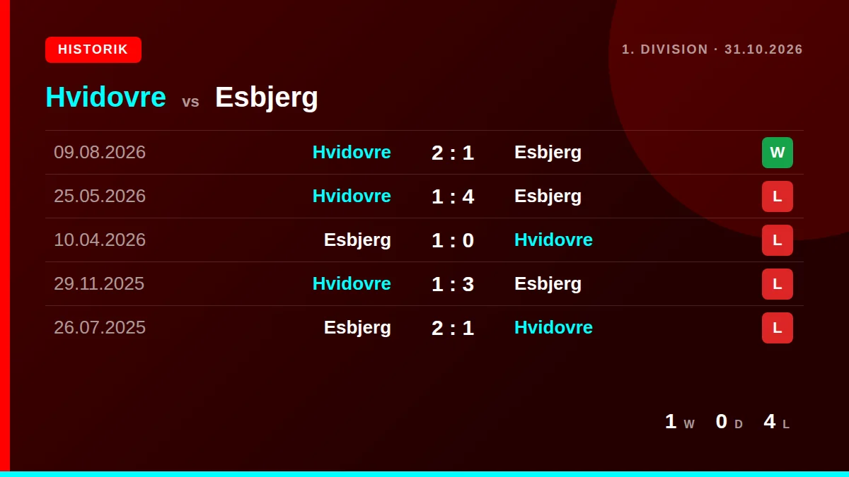 Hvidovre: h2h card