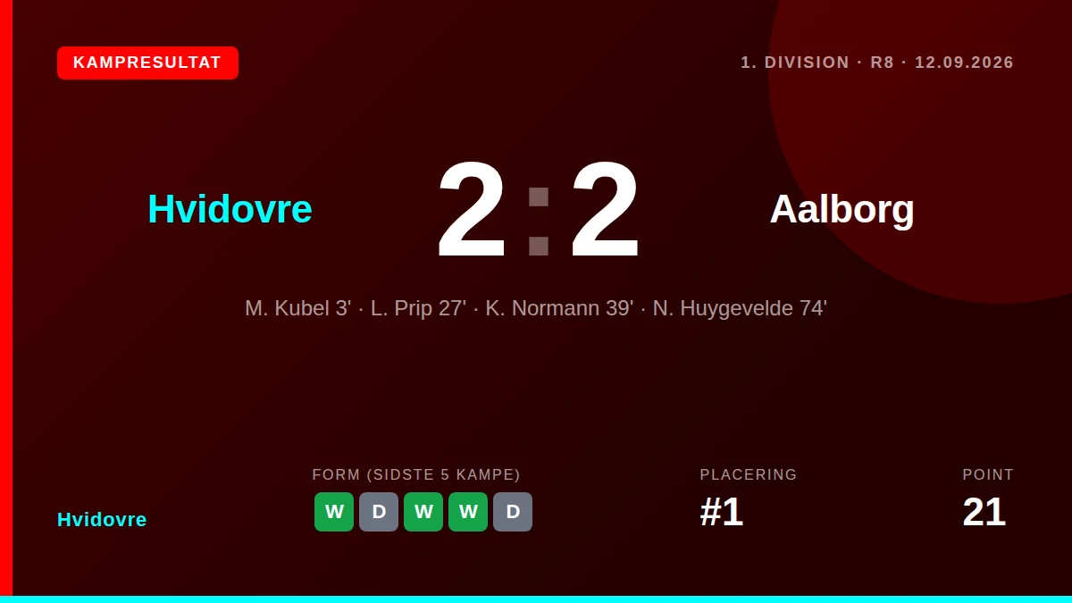 Hvidovre: result card