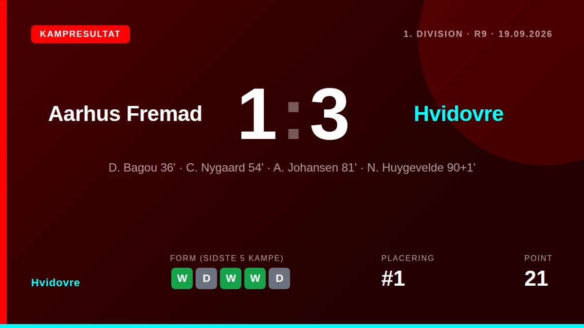 Hvidovre: result card