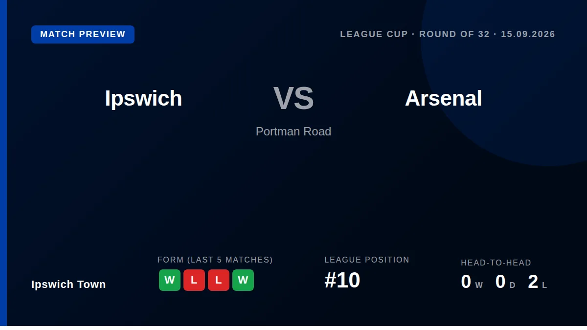 Ipswich Town could be without up to five players through injury for their Carabao Cup third-round tie against Arsenal at...