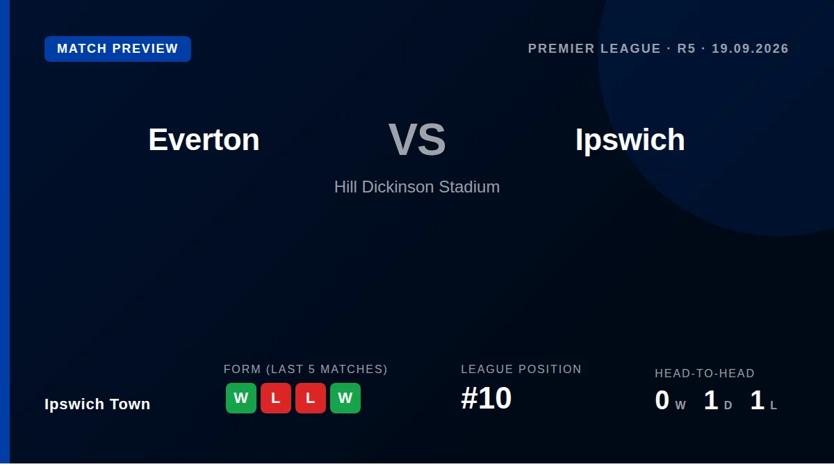 Ipswich Town, 10th in the Premier League, visit 9th-placed Everton on Saturday looking to bounce back from a 4-2 home...