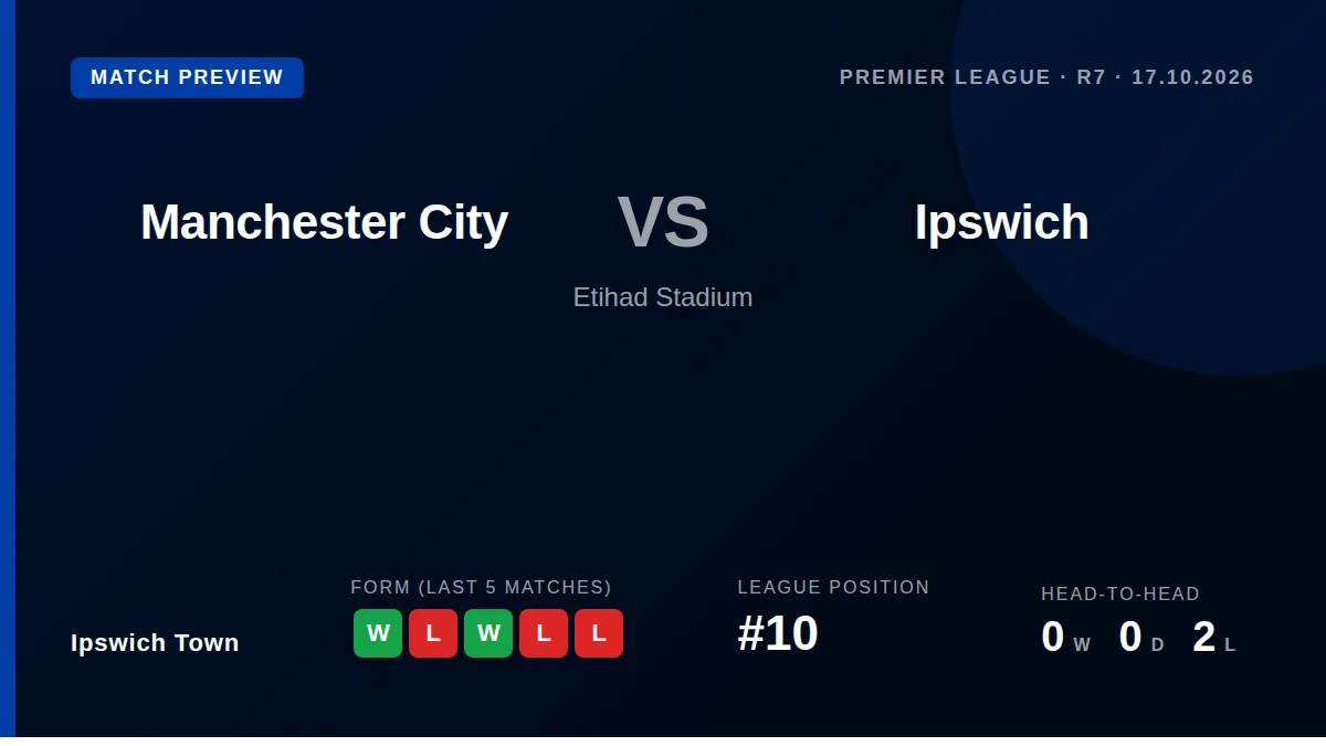 Ipswich Town, sitting 10th in the Premier League, visit the Etihad Stadium to face Manchester City, who have won their...