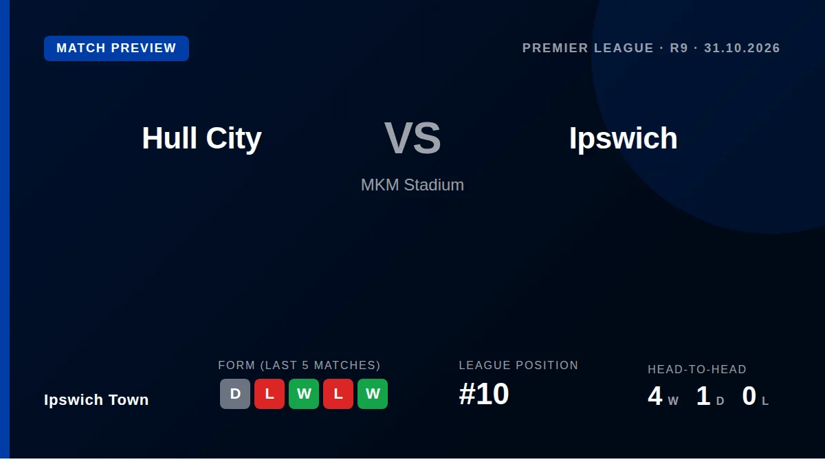 Ipswich Town, currently 10th in the Premier League, visit 11th-placed Hull City on Saturday looking to build on their...