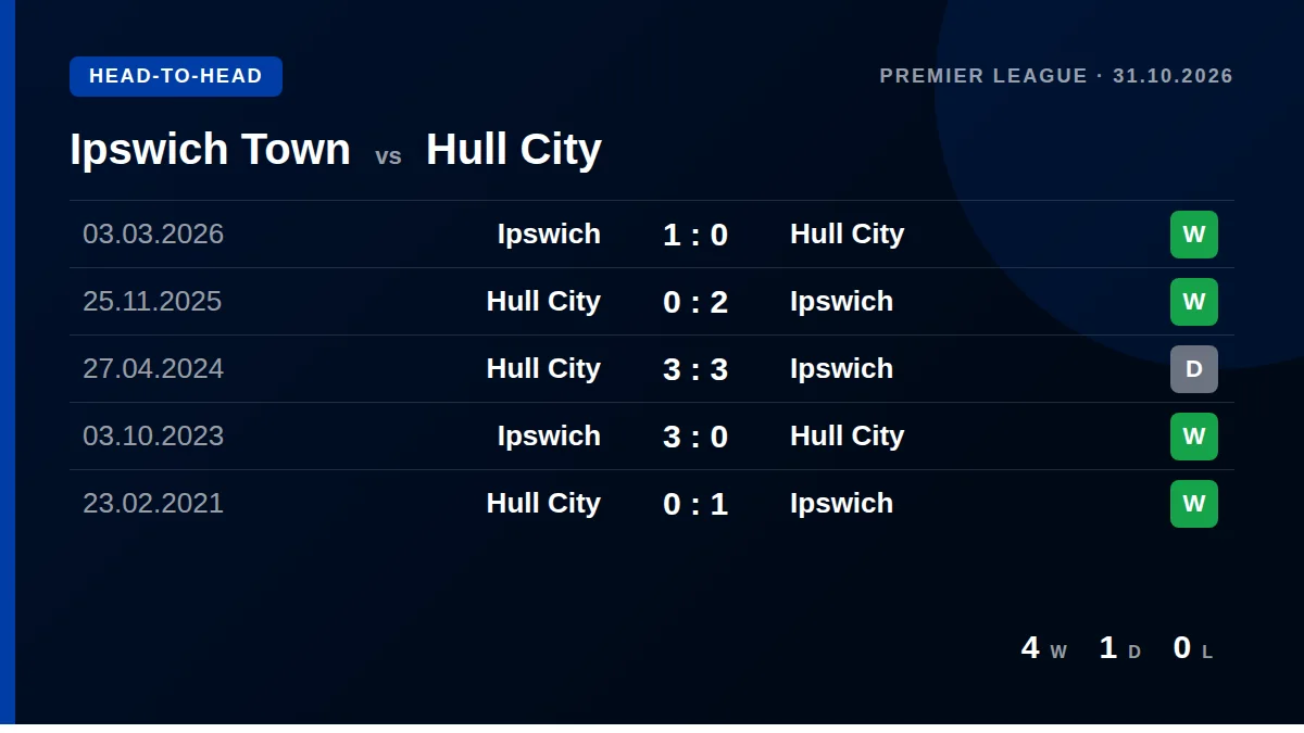 Ipswich Town: h2h card