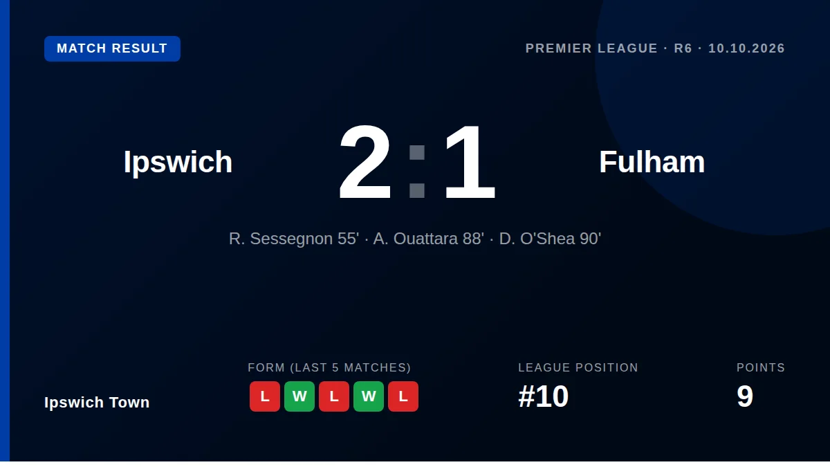 Ipswich Town: result card