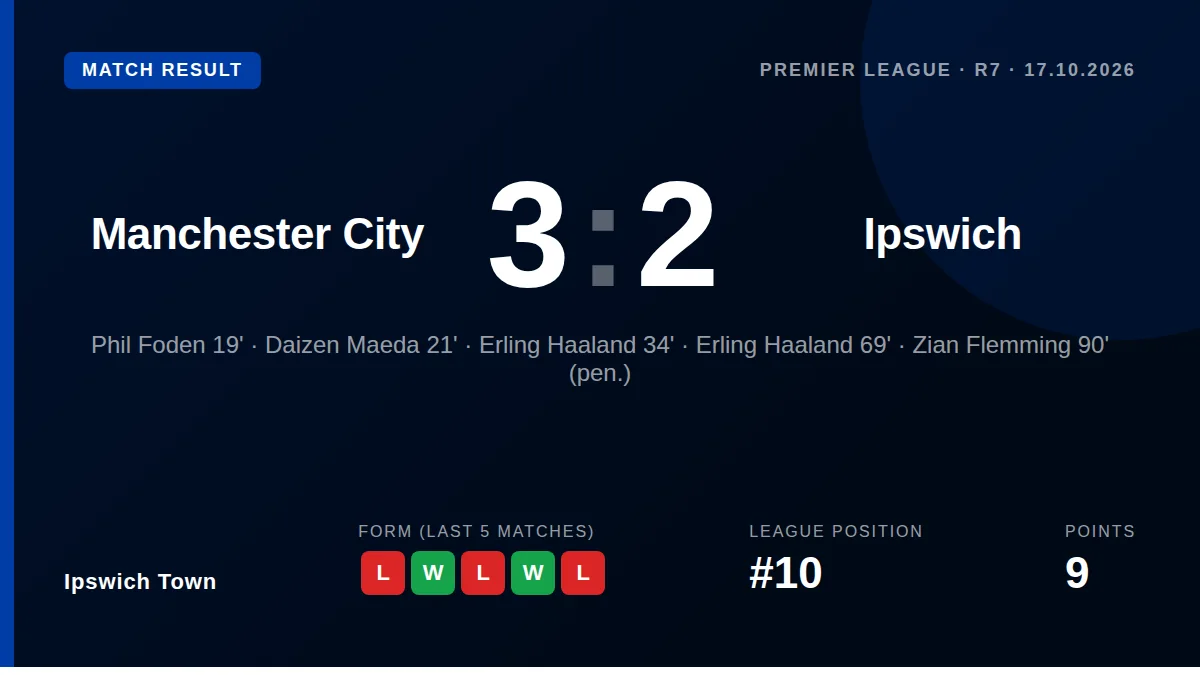 Ipswich Town: result card