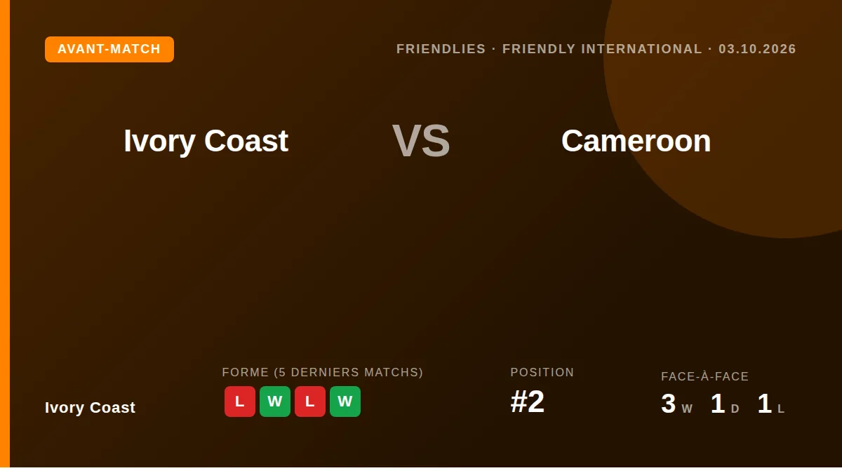 La Côte d'Ivoire affronte le Cameroun ce samedi 3 octobre dans un match de préparation, avec un bilan mitigé de trois...