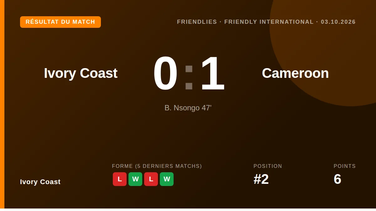 Ivory Coast: result card