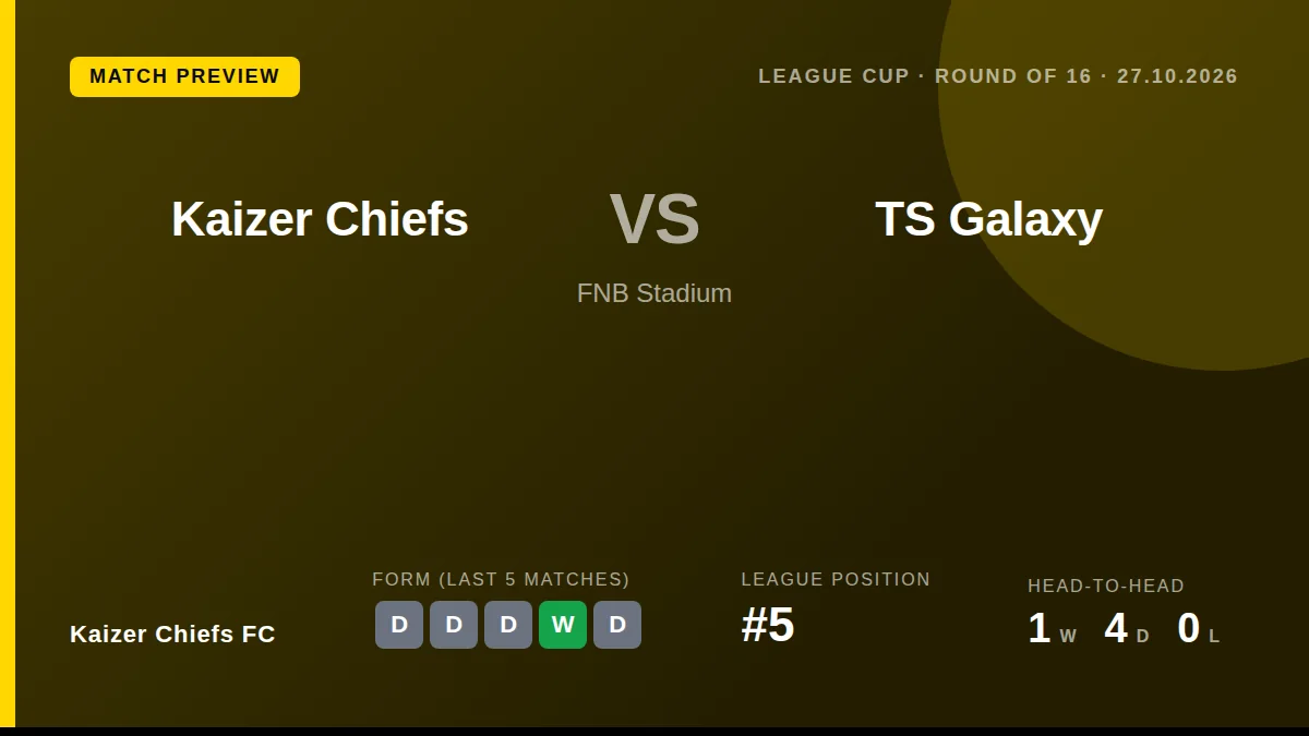 Kaizer Chiefs must overcome a perfect knockout record held by TS Galaxy when the sides meet in the Carling Knockout Cup...