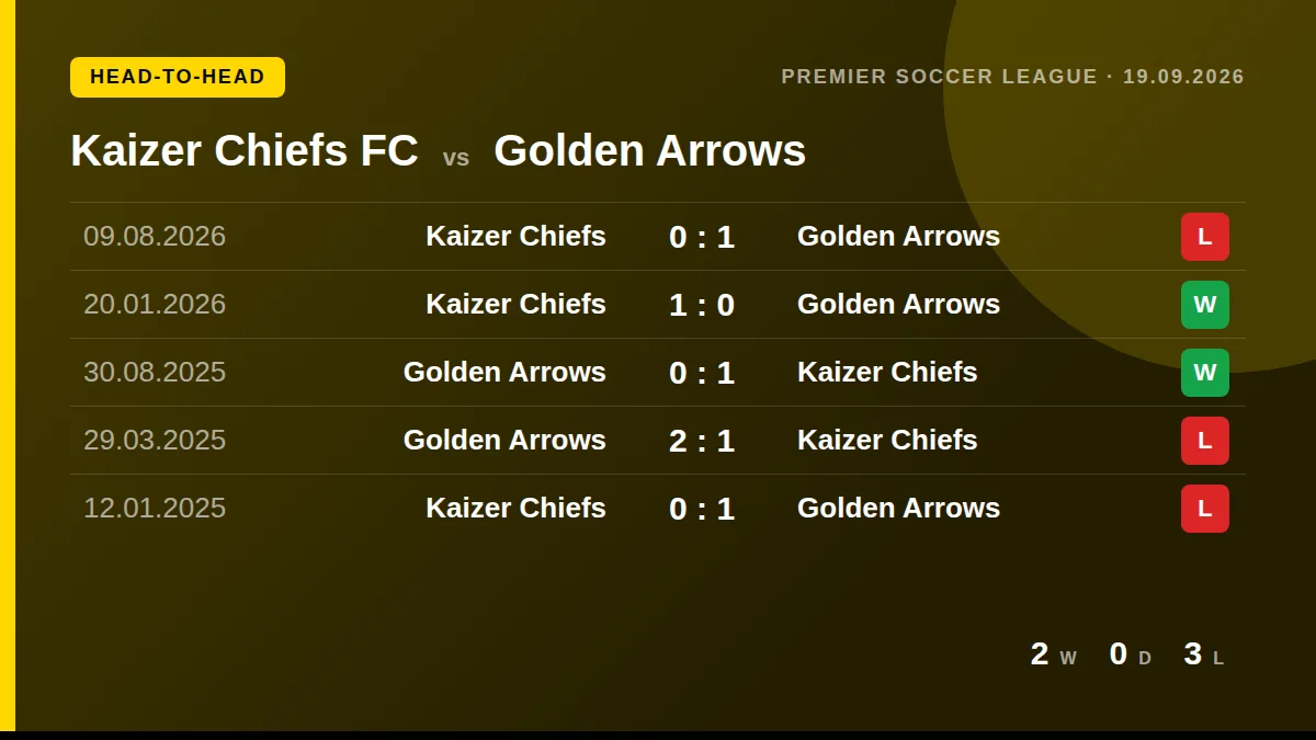 Kaizer Chiefs FC: h2h card