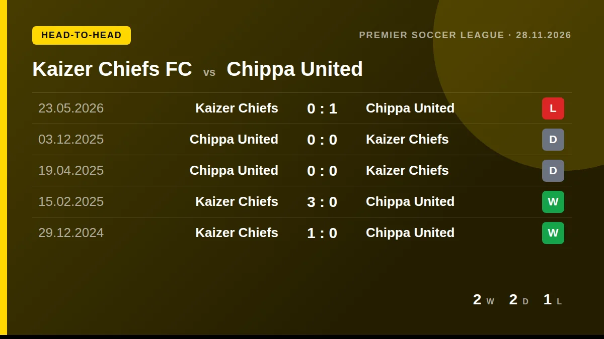 Kaizer Chiefs FC: h2h card