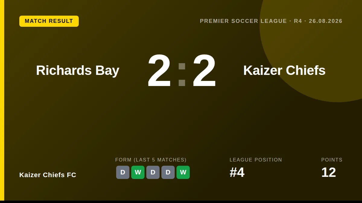 Kaizer Chiefs FC: result card