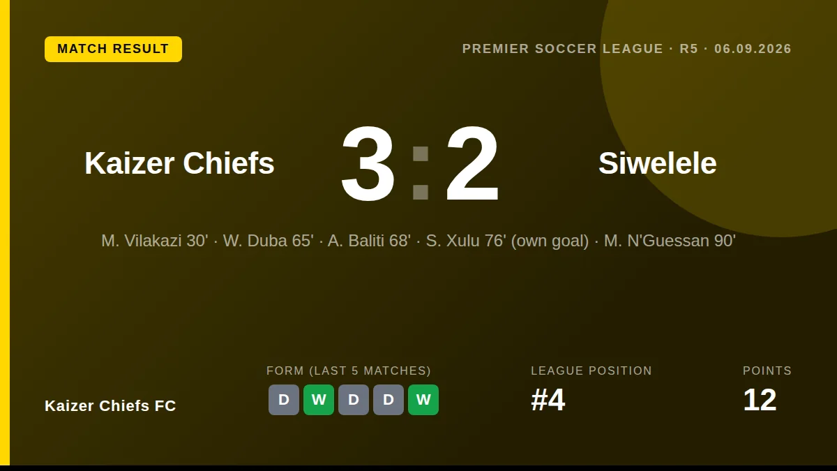 Kaizer Chiefs FC: result card